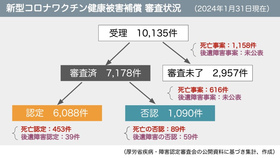 筆者作成