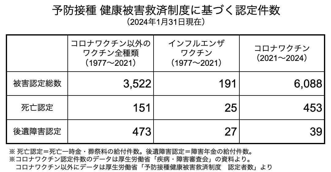 筆者作成