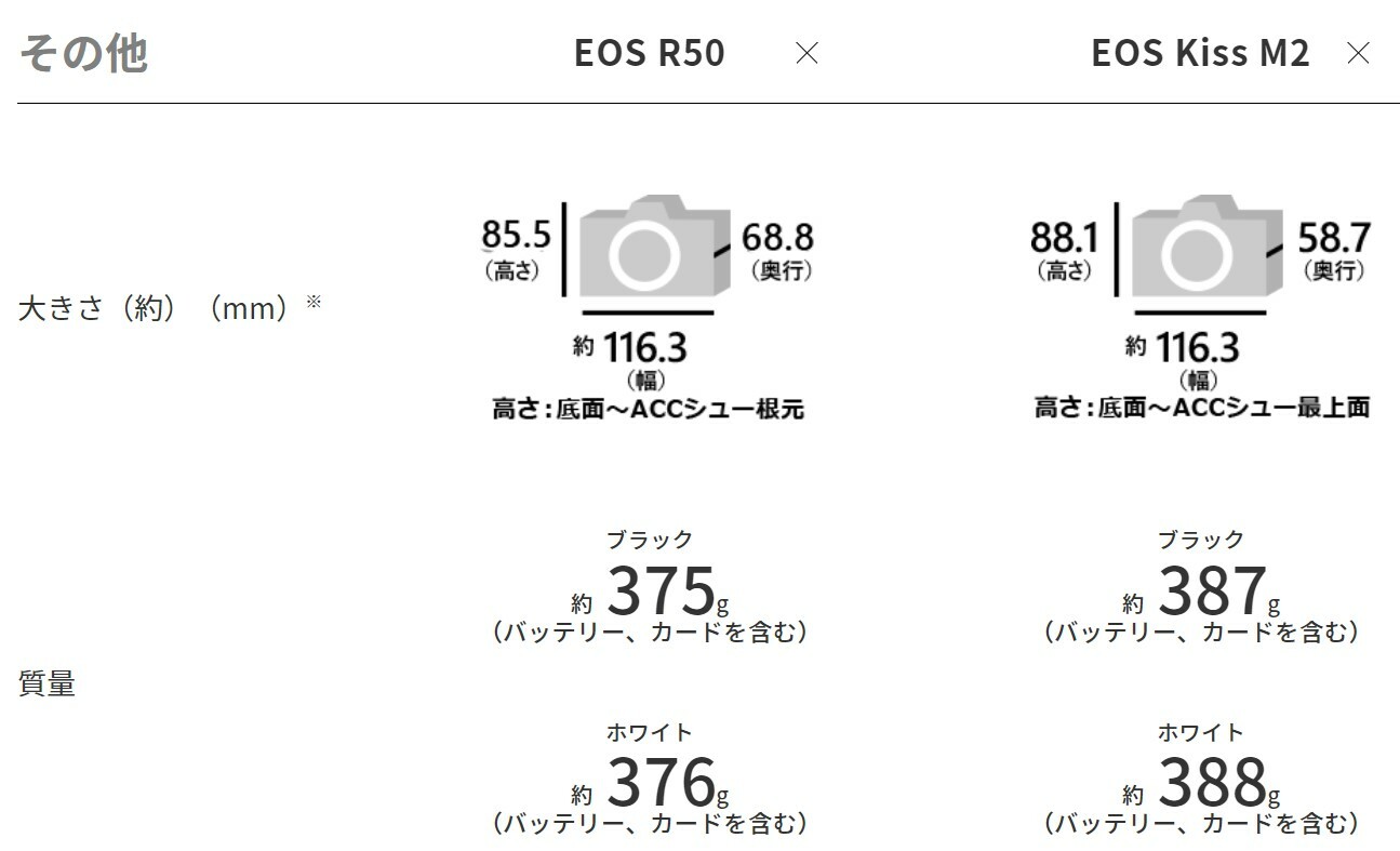 EOS R50 と EOS Kiss M2 のサイズ重さ比較（キヤノン公式サイトより）