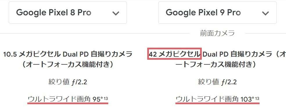 仕様の比較表：Pixel公式ウェブサイトより引用して作成