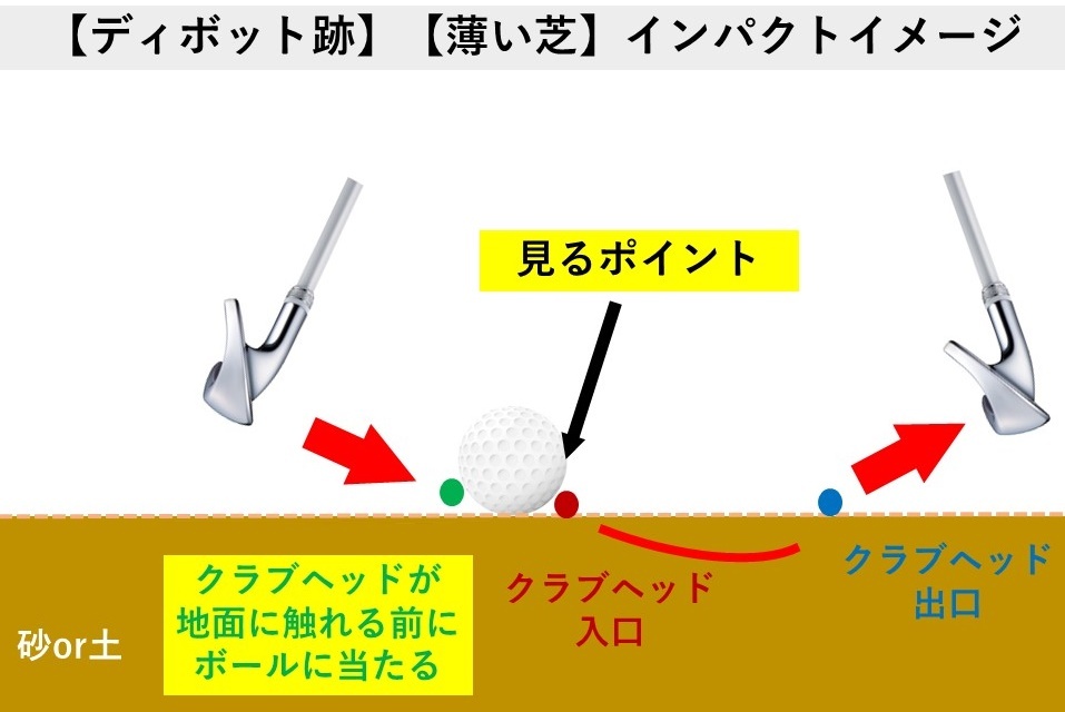 インパクトイメージ