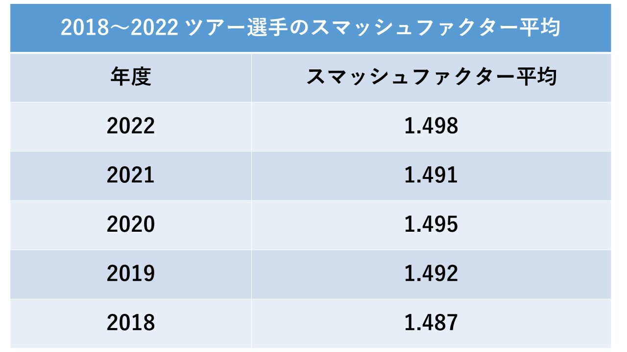 出典：米ツアー公式データ（7月11日時点）