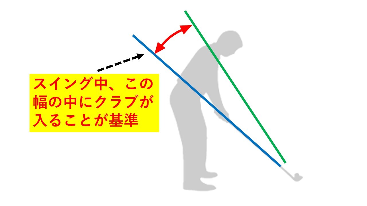 緑に近いほどアップライト、青に近いほどフラット