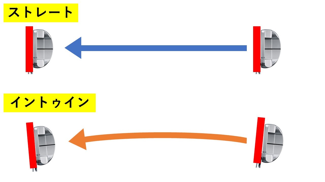 ストレートではなくイントゥインが基準