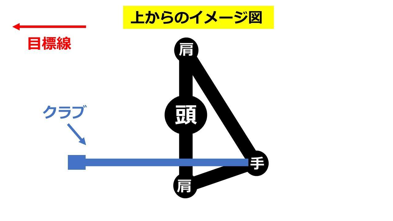 肩のラインの回転が90度でシャフトの向きが目標線と平行