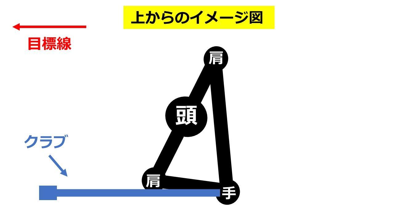 肩のラインの回転が90度以上でシャフトの向きが目標線と平行