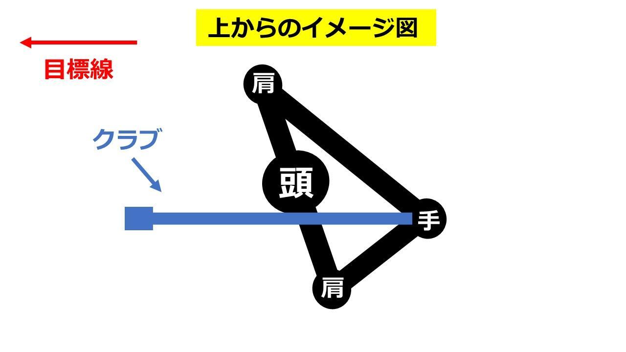 肩のラインの回転が90度以下でシャフトの向きが目標線と平行