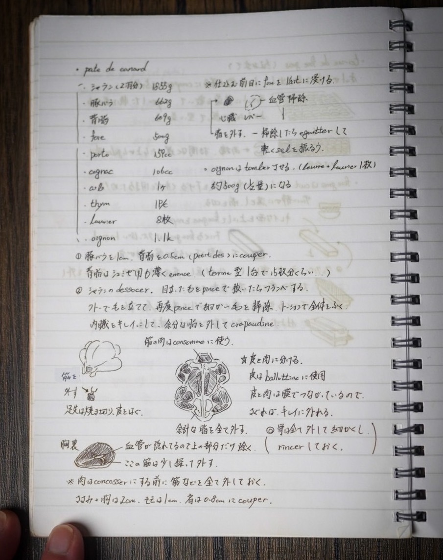 吉田さんが修行時代に書きためたノート。丁寧に書かれた文字＆イラストも添えられていてわかりやすい