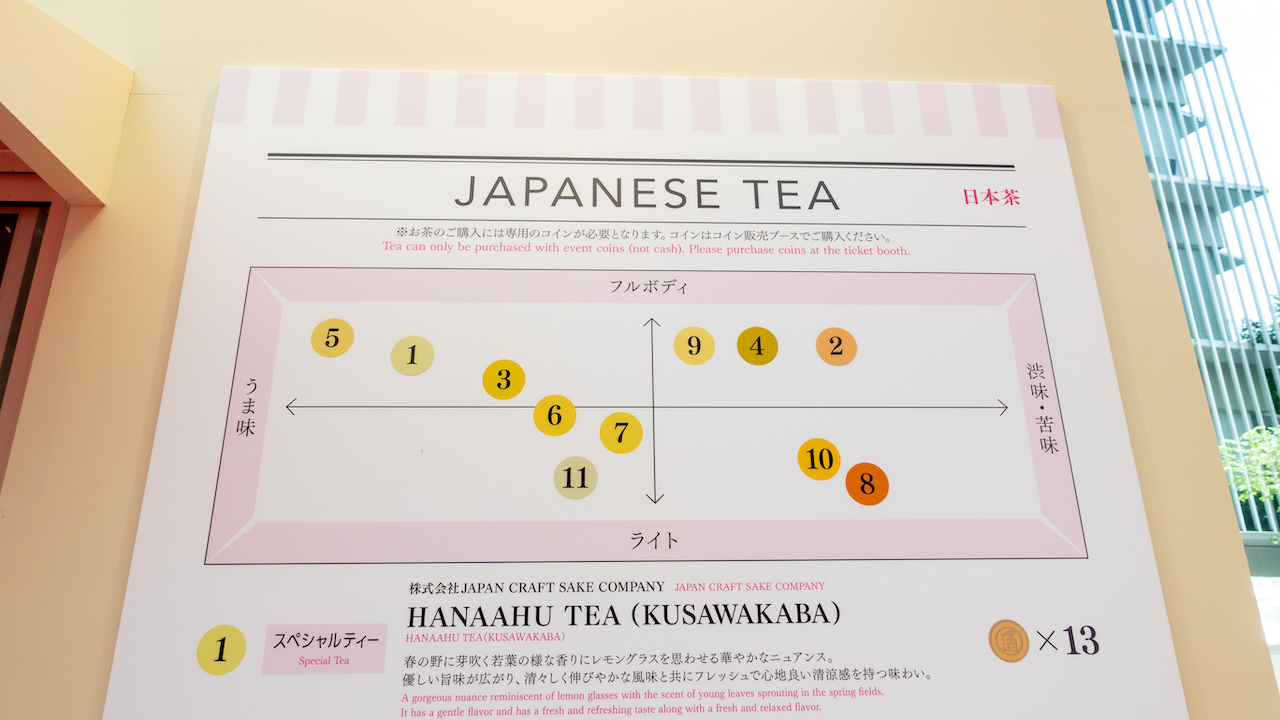 本イベントで提供されている11の日本茶の個性がチャートで紹介されている。選ぶ際の参考に