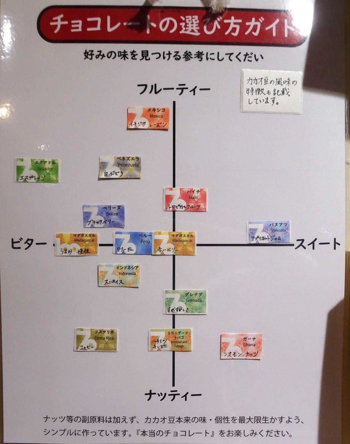 自分好みのチョコはどれ？出会いへの期待が高まる「チョコレートの選び方ガイド」