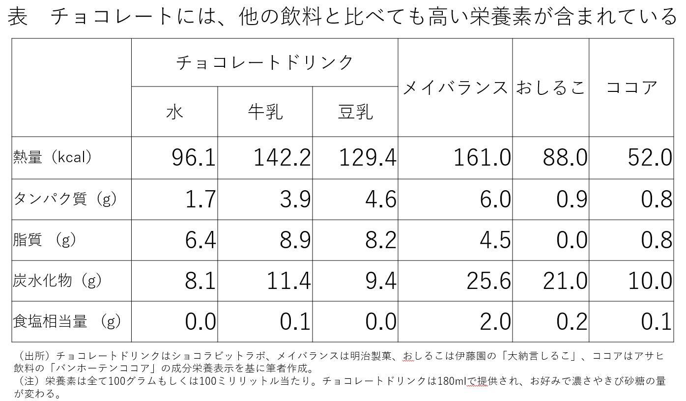 出典:『日本人の食事摂取基準(2020年版)』