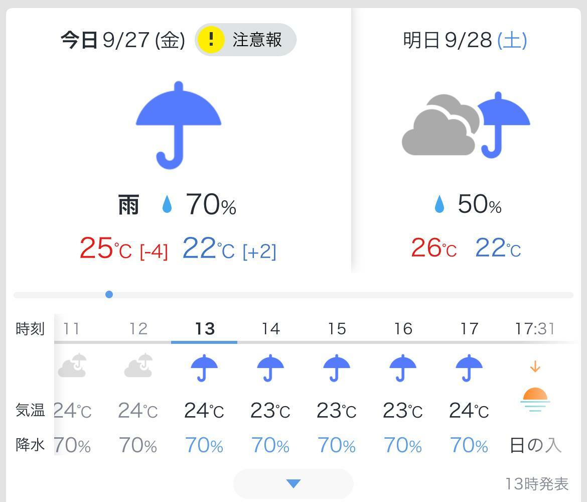 本日13時時点では雨マーク