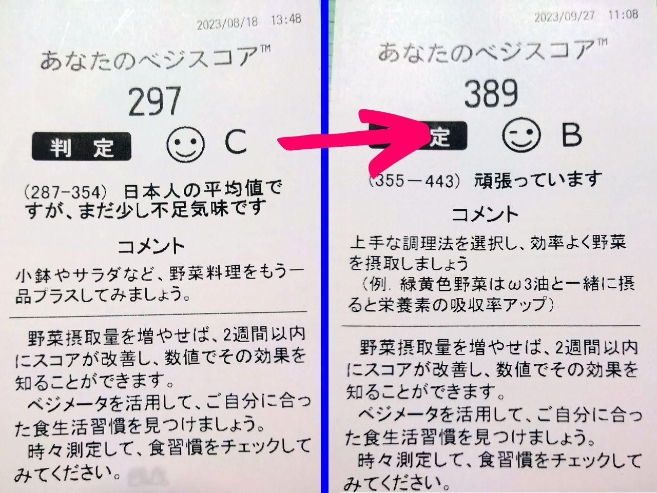 昨年の私のベジスコア（TM）（1回目297、2回目389・いずれも常設店のベジメータ（R）にて測定）