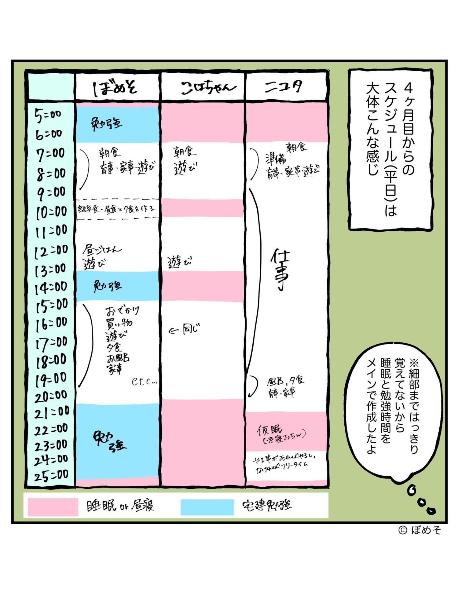 ※朝方までしてた時もありました