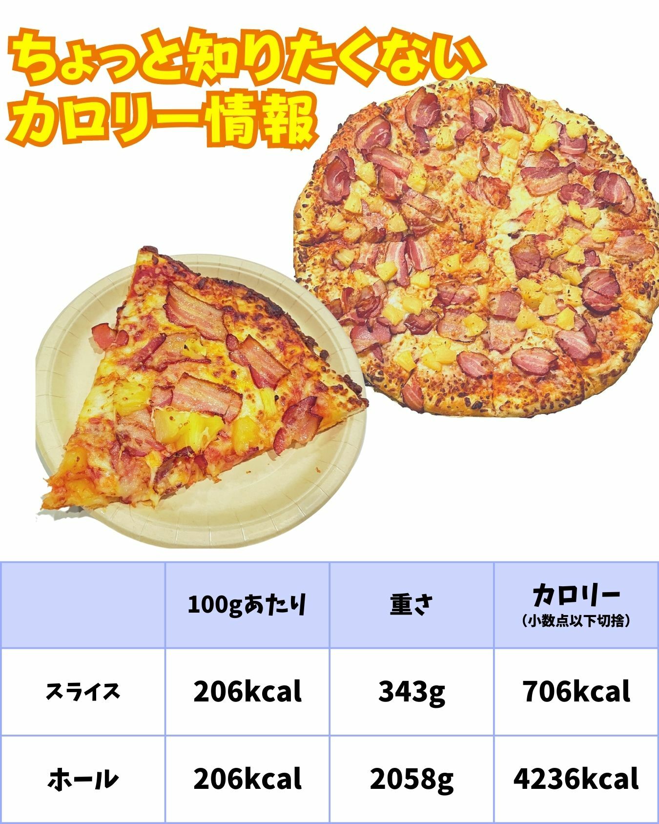 【コストコ】ハワイアンピザの見たくないカロリー情報