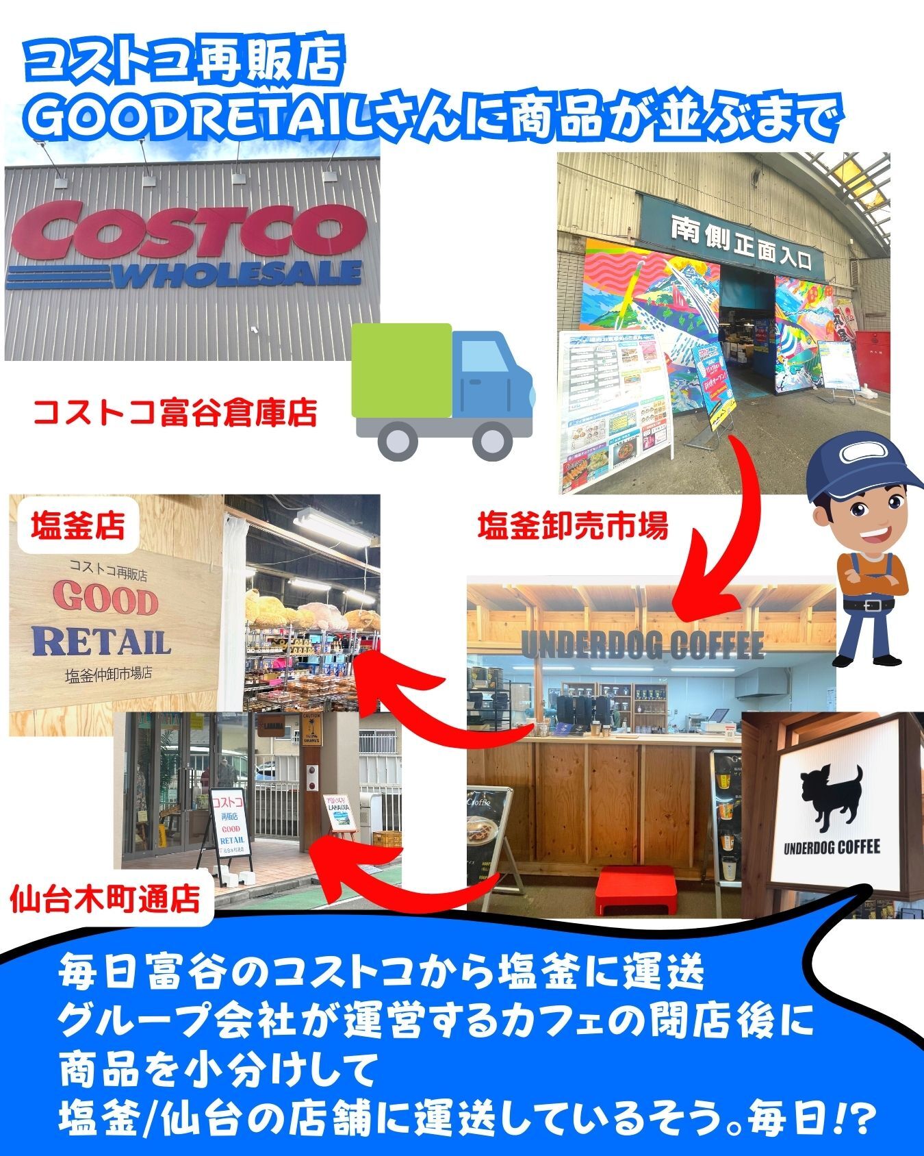 【コストコ】再販店さんの商品が店頭に並ぶまで