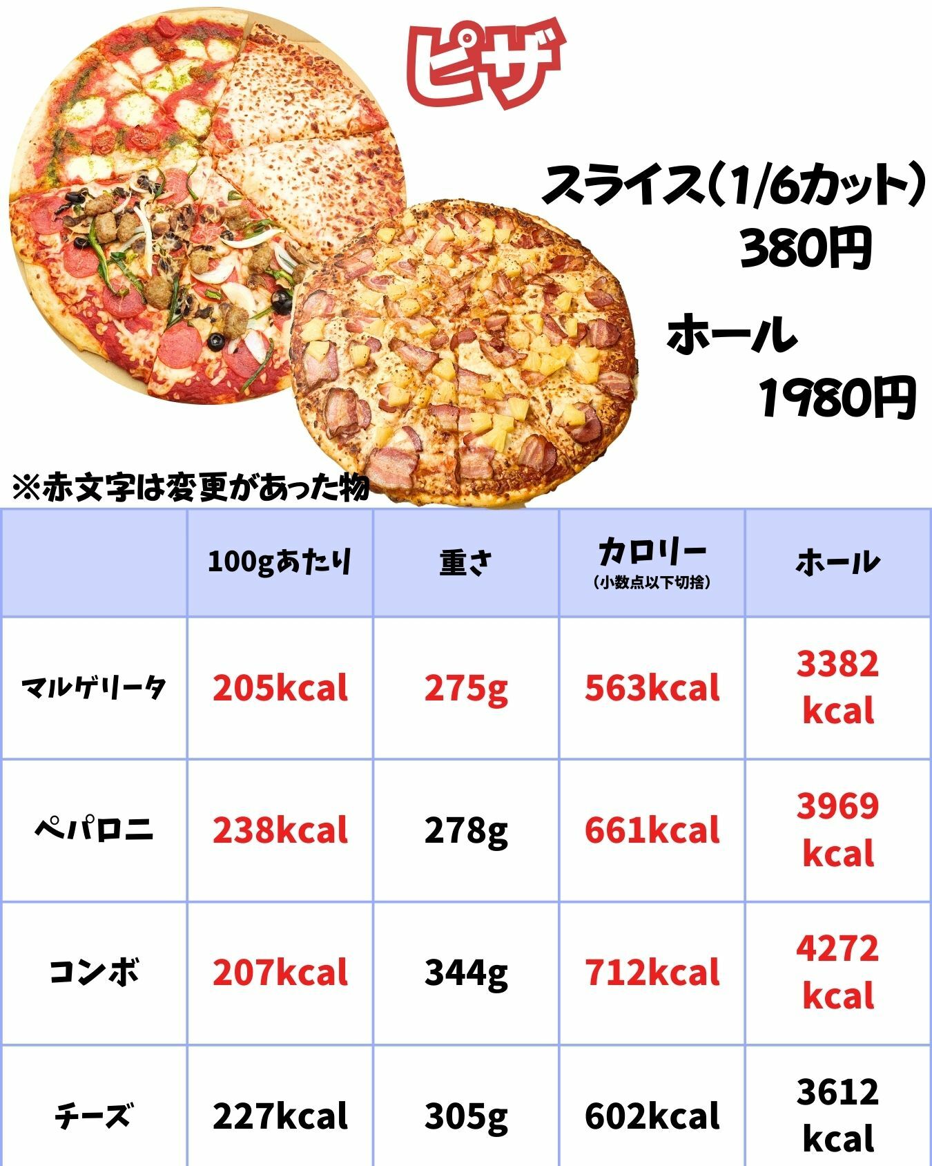 【コストコ】現在販売中のピザ