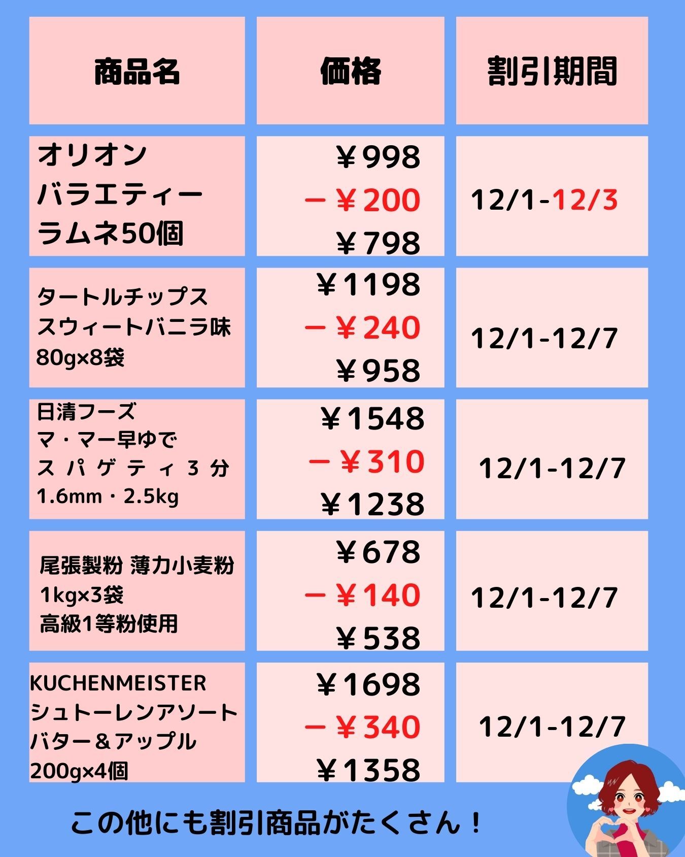 【コストコ】メルマガ割引情報12/1～