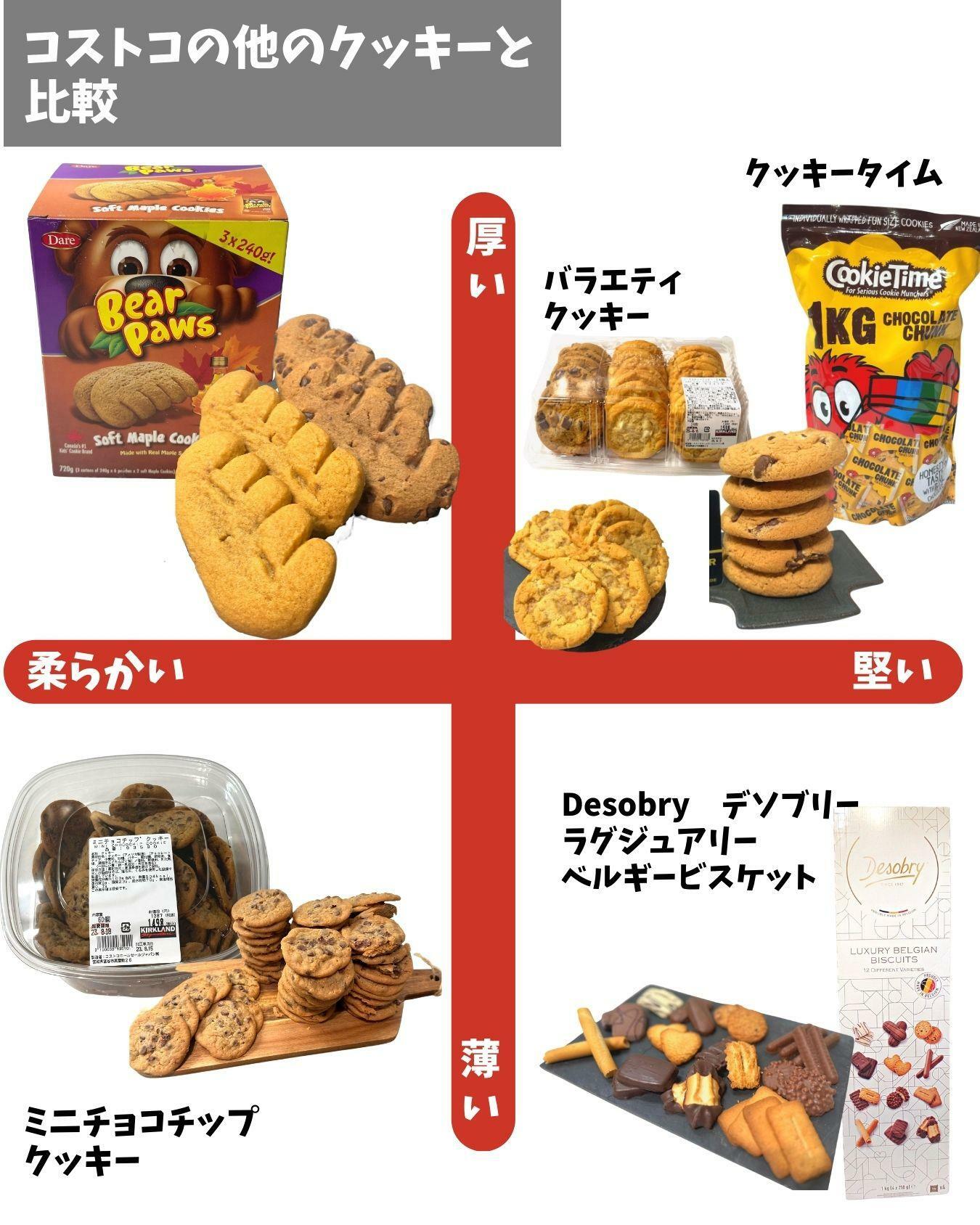 コストコのソフトクッキーの比較