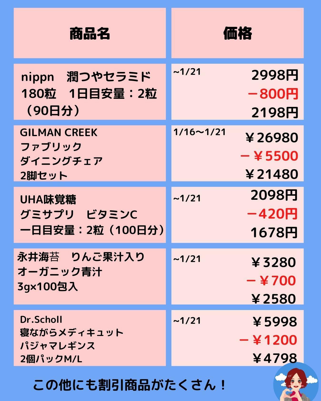 【コストコ】メルマガ割引情報最新版1/19～1/21週末限定