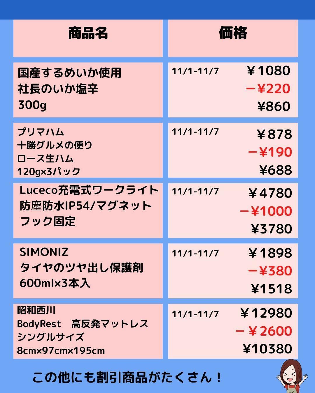 【コストコ】メルマガ割引クーポン情報11/1-11/7