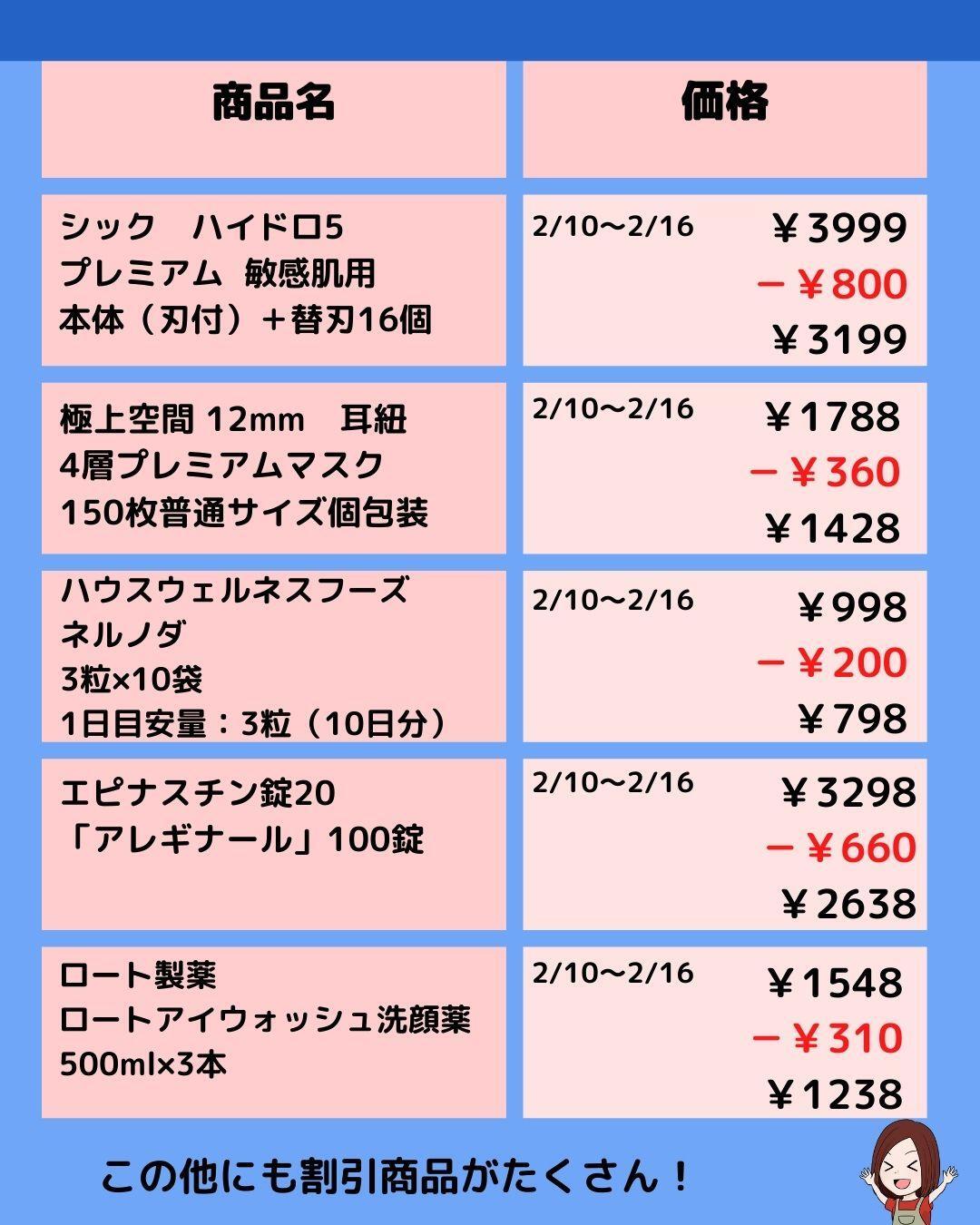グアム】30ドルの電子クーポンを配布！お得にグアム旅