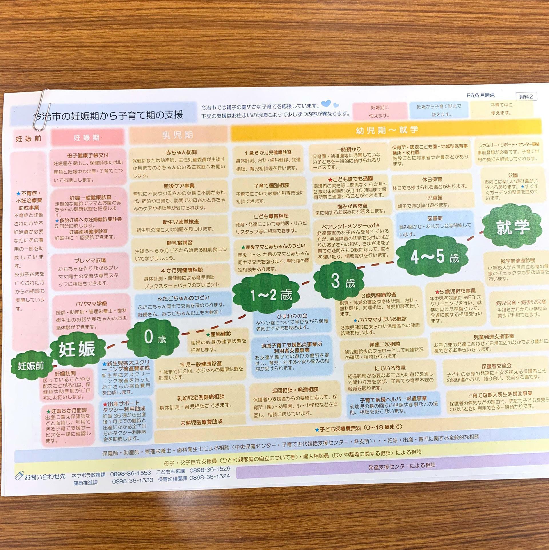 その他にも妊娠前からこどもが就学するまでの支援も盛りだくさんです。