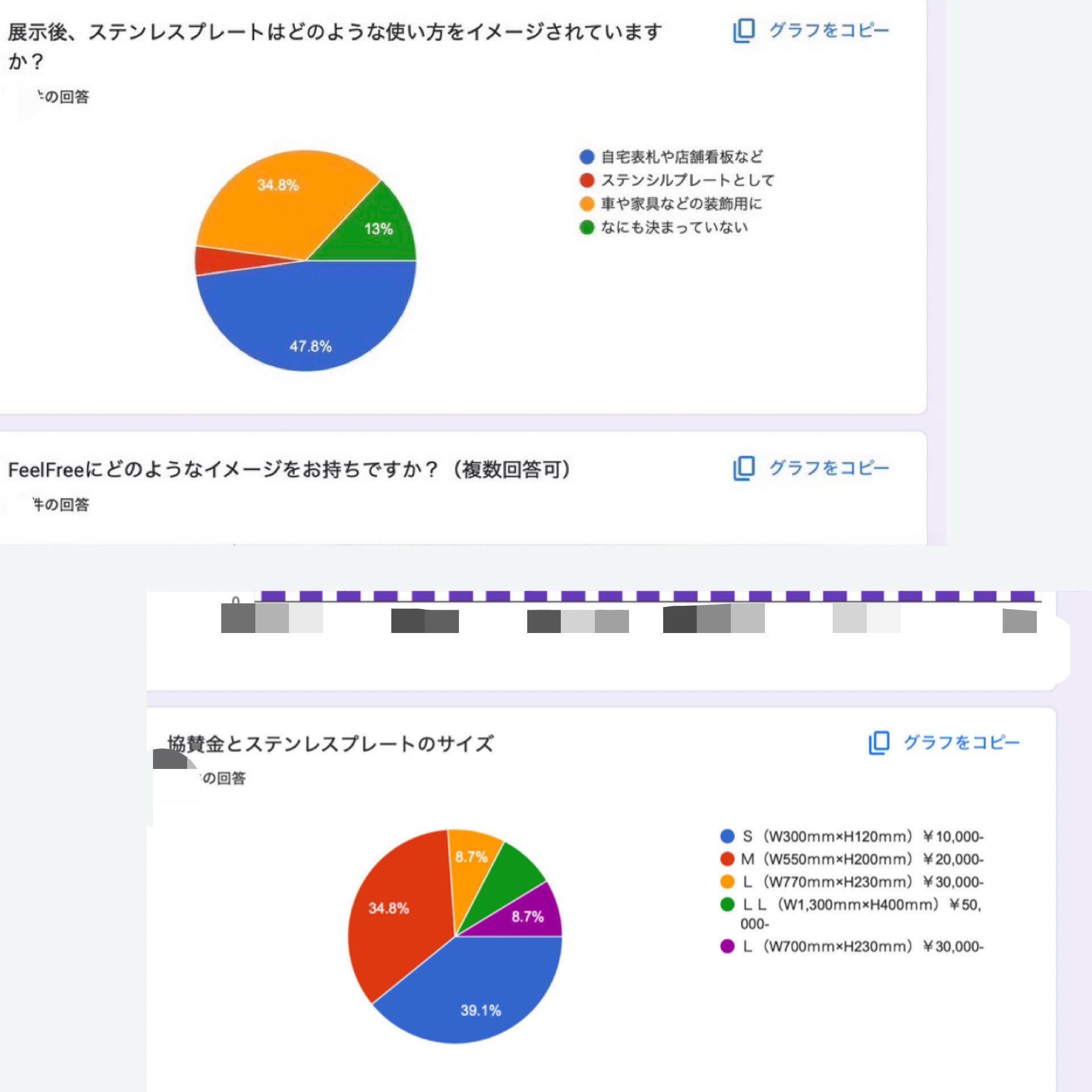 そう話しながらイベントに関する様々なデータを見せてくれました。多くの人を満足させるイベントの開催にはこういったデータ収集は欠かせません。