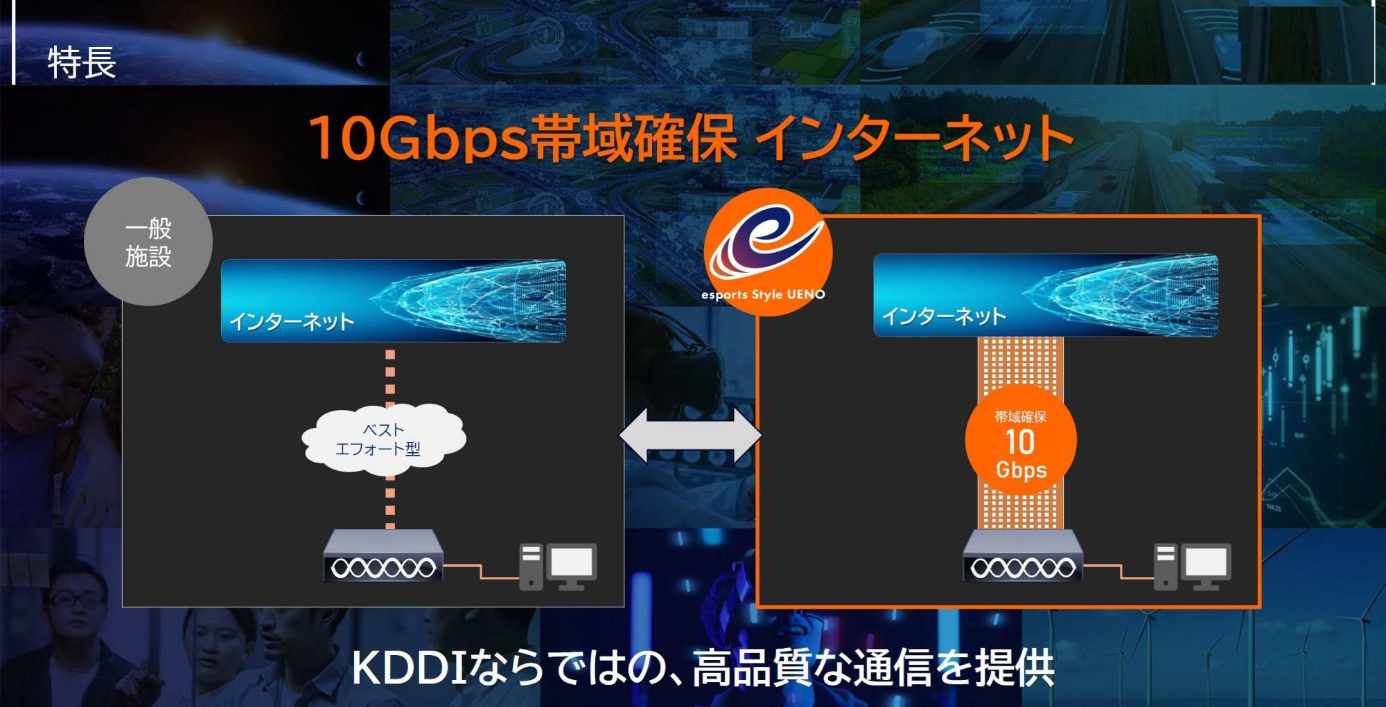 資料ご提供：KDDI(株) 広報部 報道グループ様