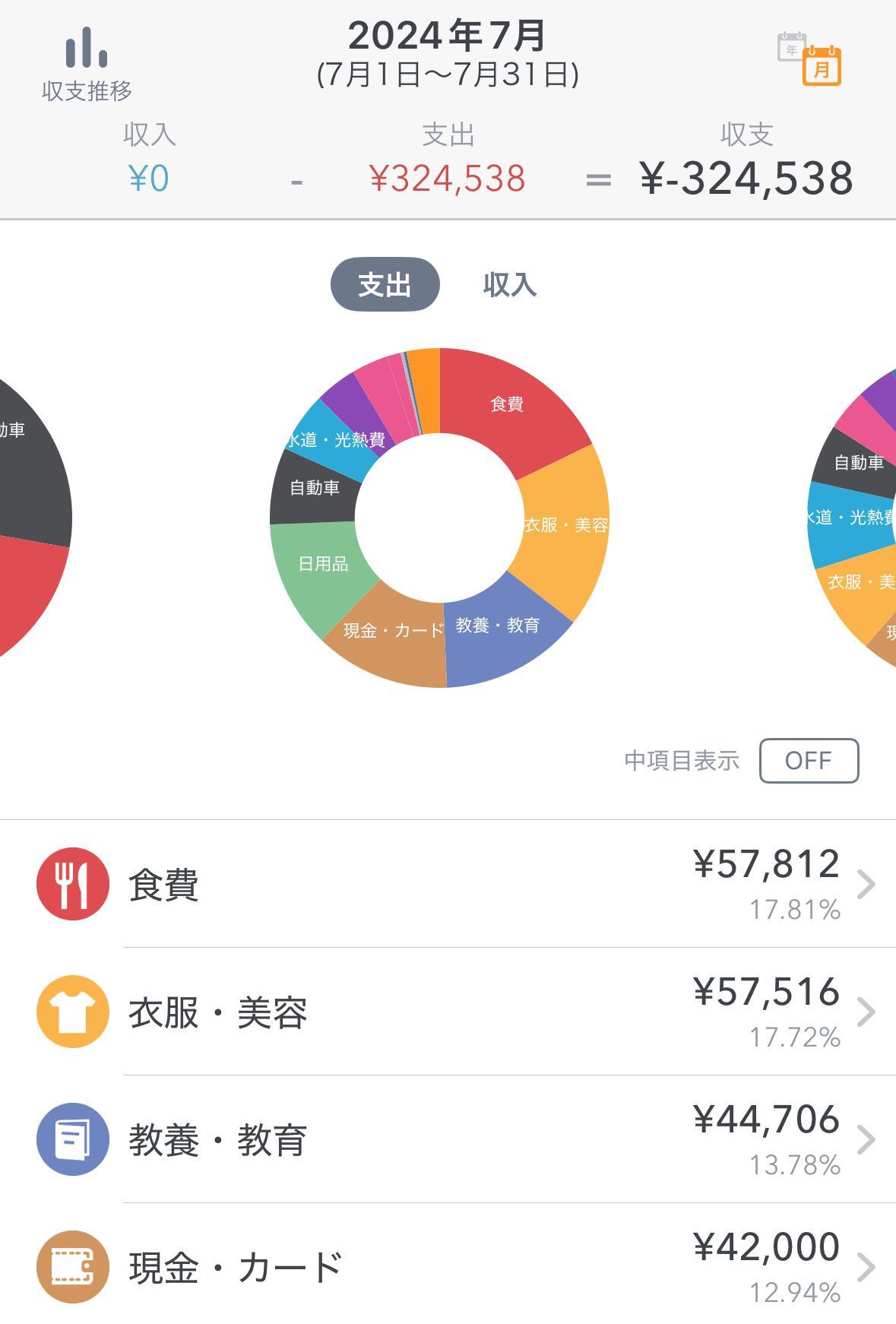 2024年7月の家計簿 特別イベントがない月は支出が30万円前後(贅沢も節約もしないスタイル)