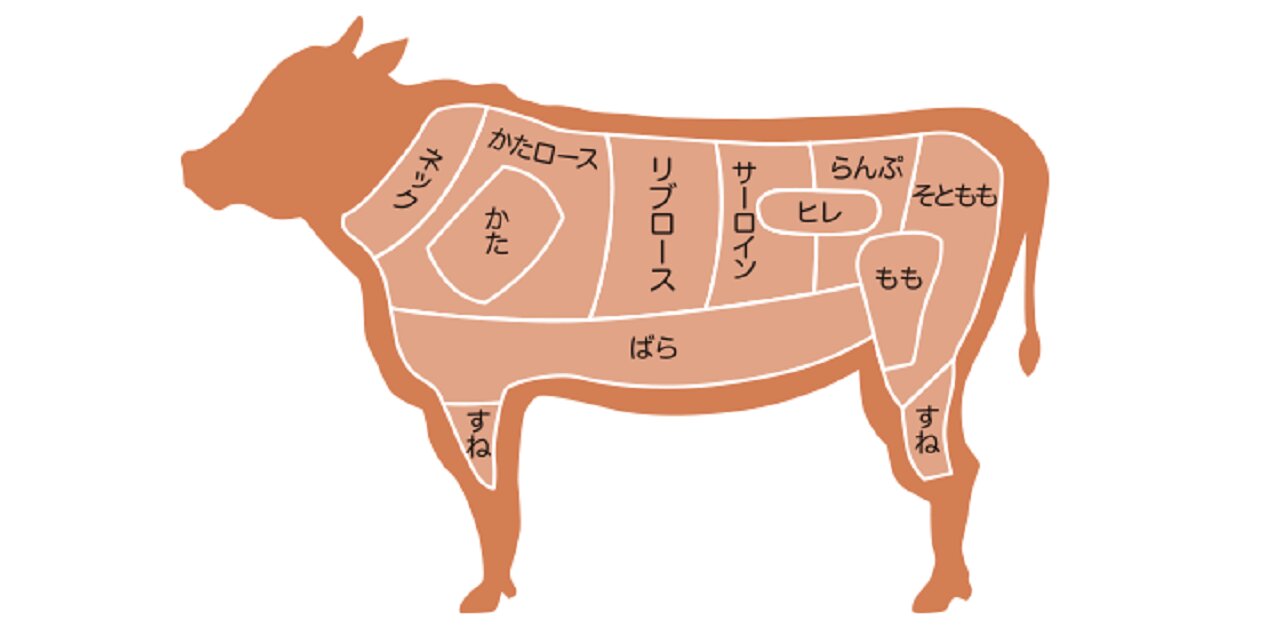 農林水産省HP「牛、豚、鶏の部位を徹底解説！お肉丸わかり図鑑」より引用