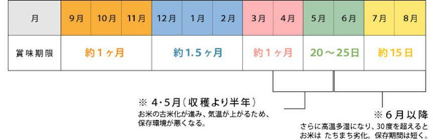 （JA全農いばらきの公式サイトより引用）