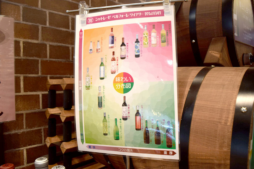 ワインの「味わい分布図」
