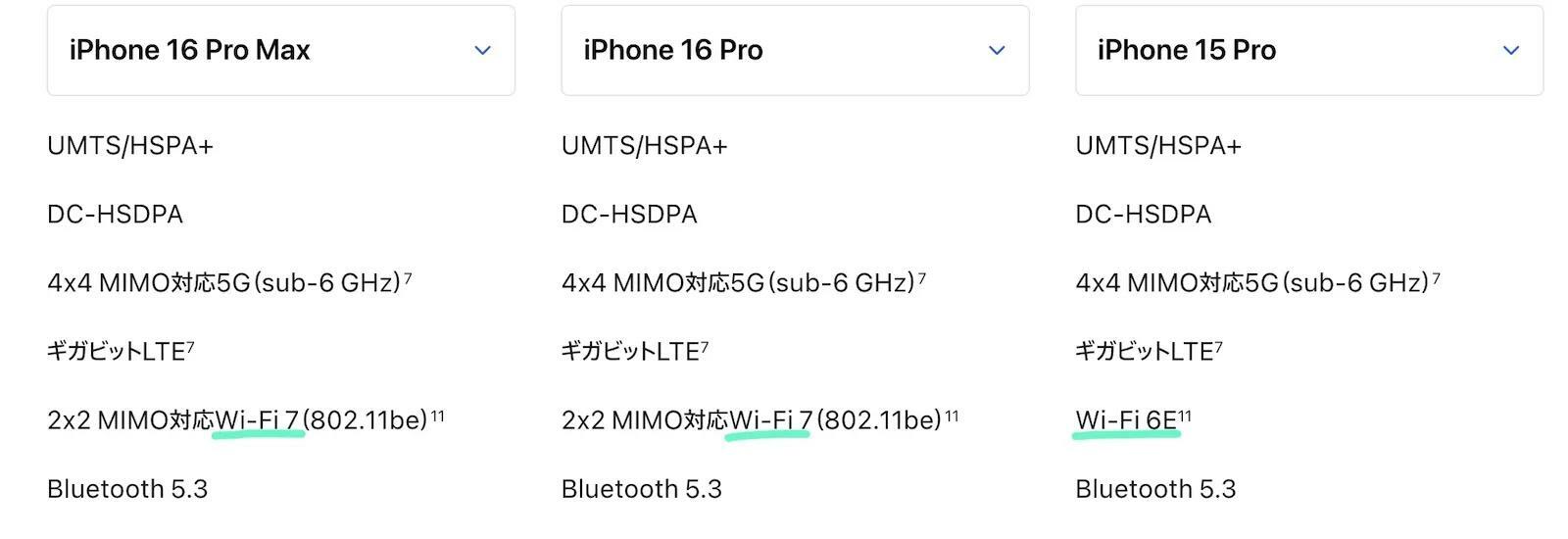 iPhone 15 ProまではWi-Fi 6Eをサポートしていた