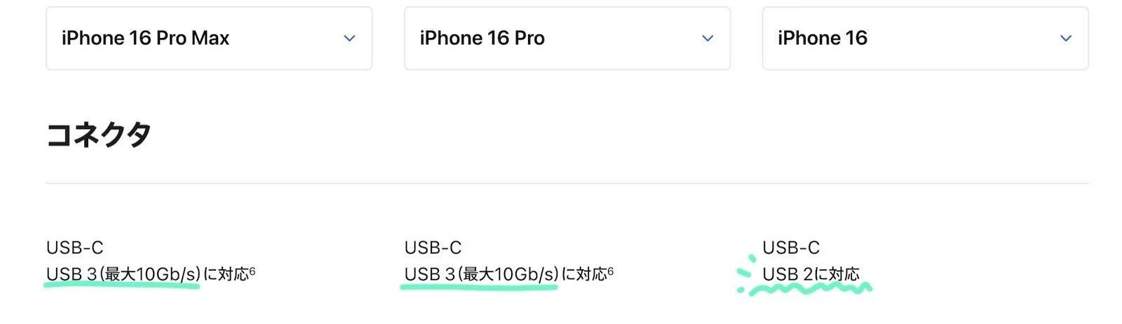 Proと通常モデルでUSB-Cに性能差がある