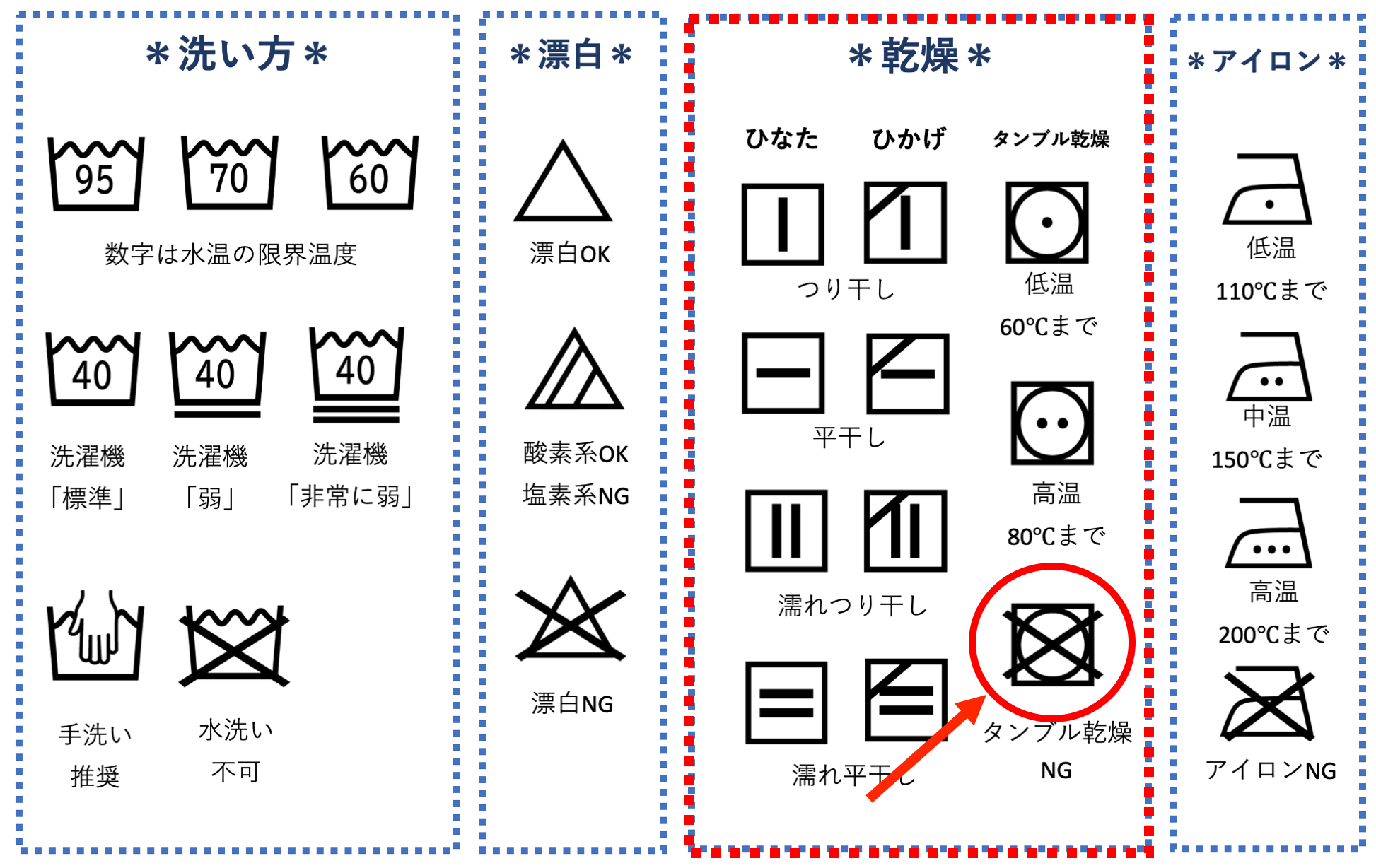 家事スキルアップ！いまさら人に聞けない「洗濯表示マーク」は4つの 