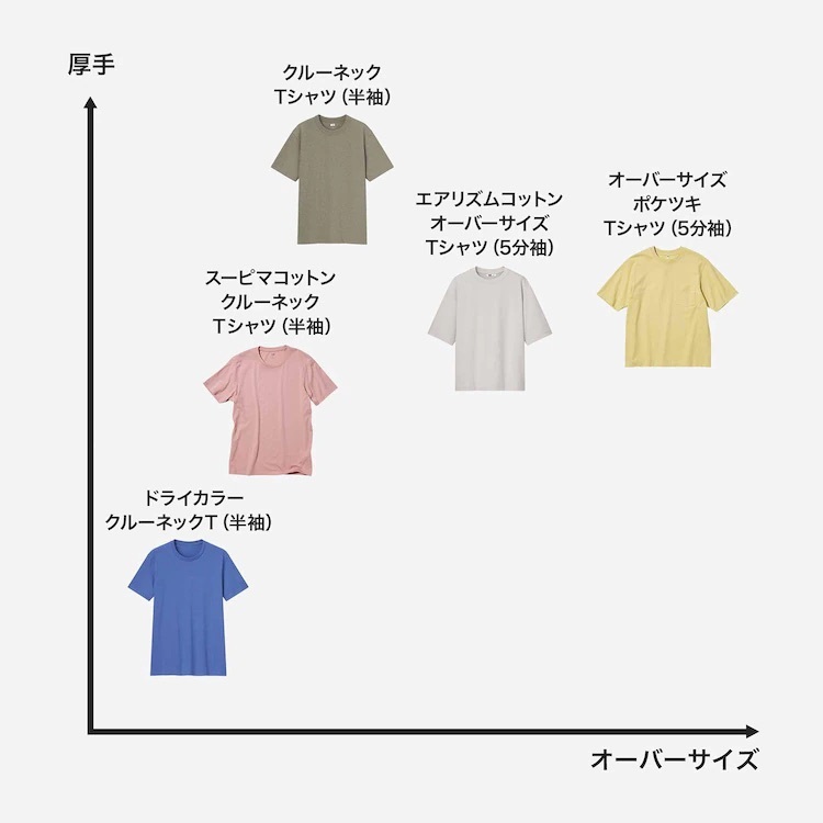 引用元：UNIQLO公式サイト