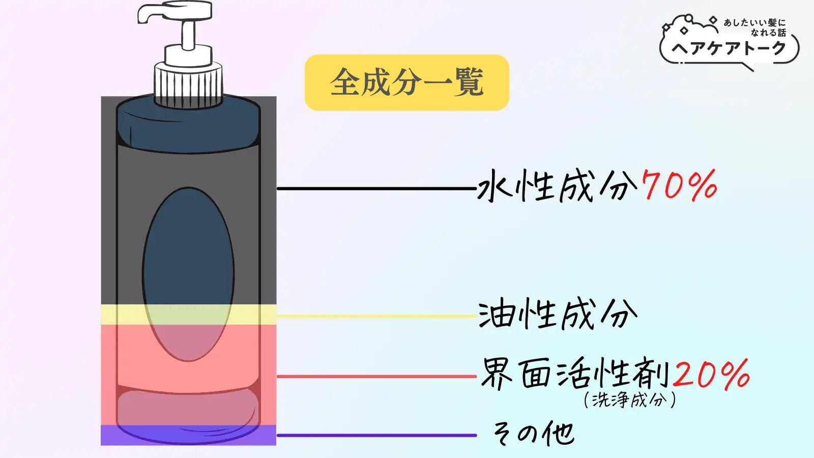 シャンプー s.saki 楽天市場】NEW!【リフィル】Shu sei EX ケアシャンプー 800ml