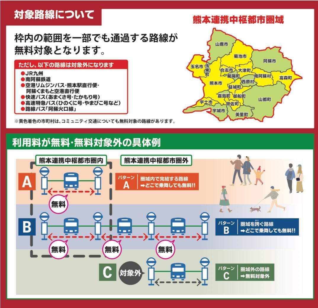 出典：熊本市公式サイト