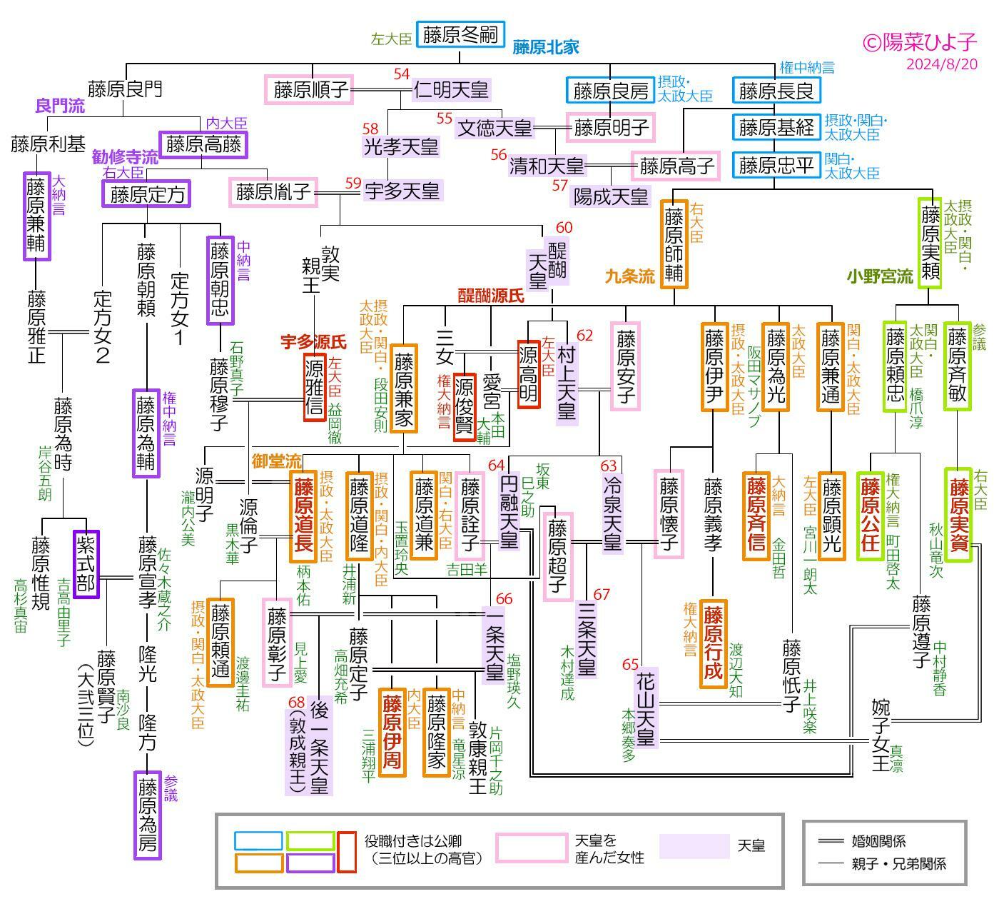 赤字が今回登場した人たち