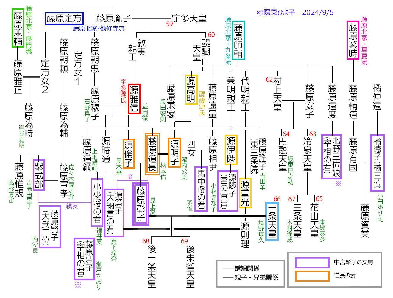 ※彰子後宮には宰相の君は2人いた。1人は前述の道綱娘の豊子で道長の姪、もう1人は兼家の弟遠度（北野三位）の娘で道長のいとこにあたる。紫式部が彰子女房紹介で最初にあげているのは北野三位の娘のほう