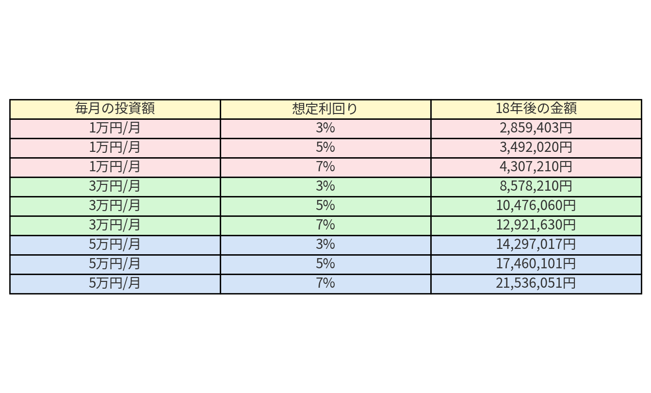 こどもNISA」復活？仮想通貨20％課税へ？全世代注目の令和８年度税制改正を総チェック（ひなまる） - エキスパート - Yahoo!ニュース