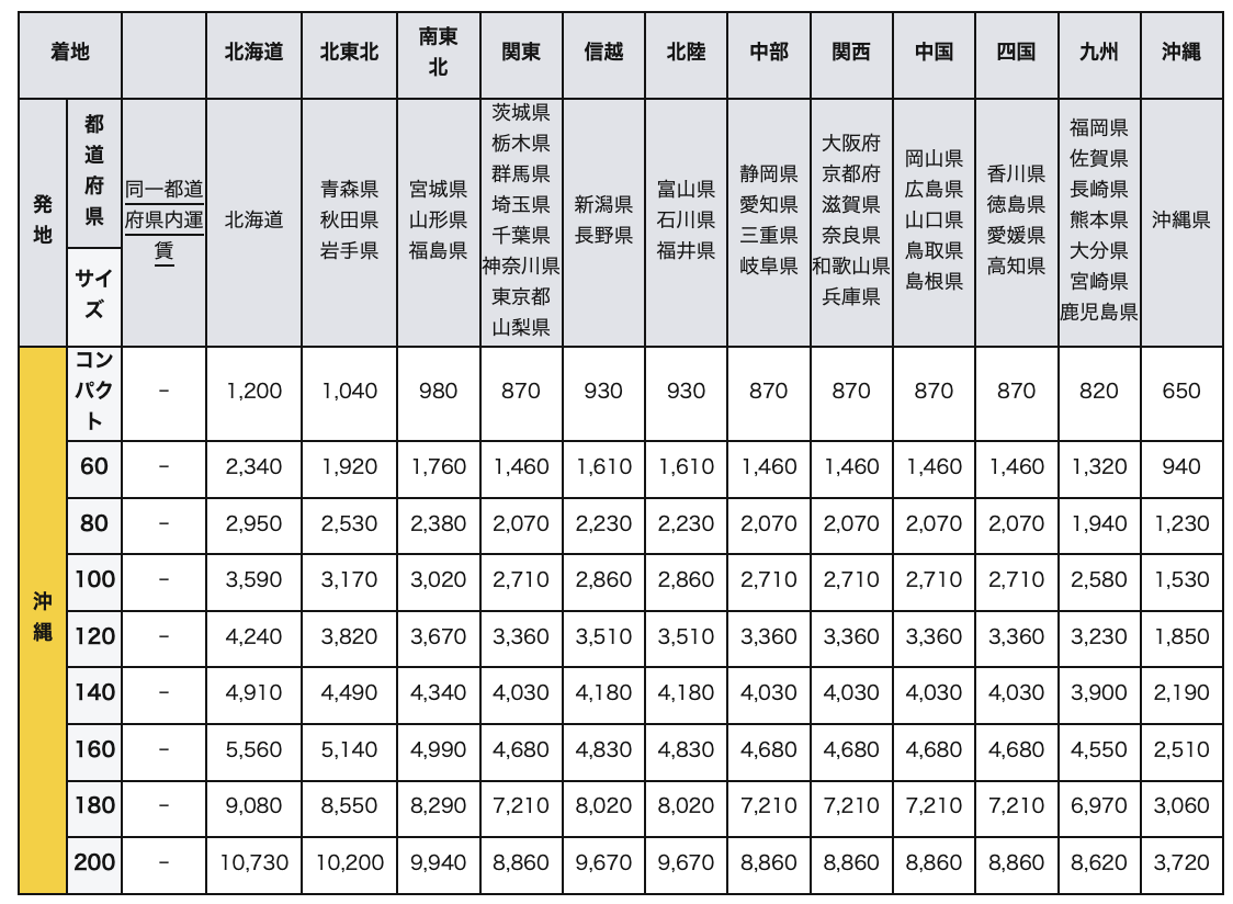 沖縄ヤマト運輸にて沖縄そばの特別送料キャンペーンが実施予定。12月20