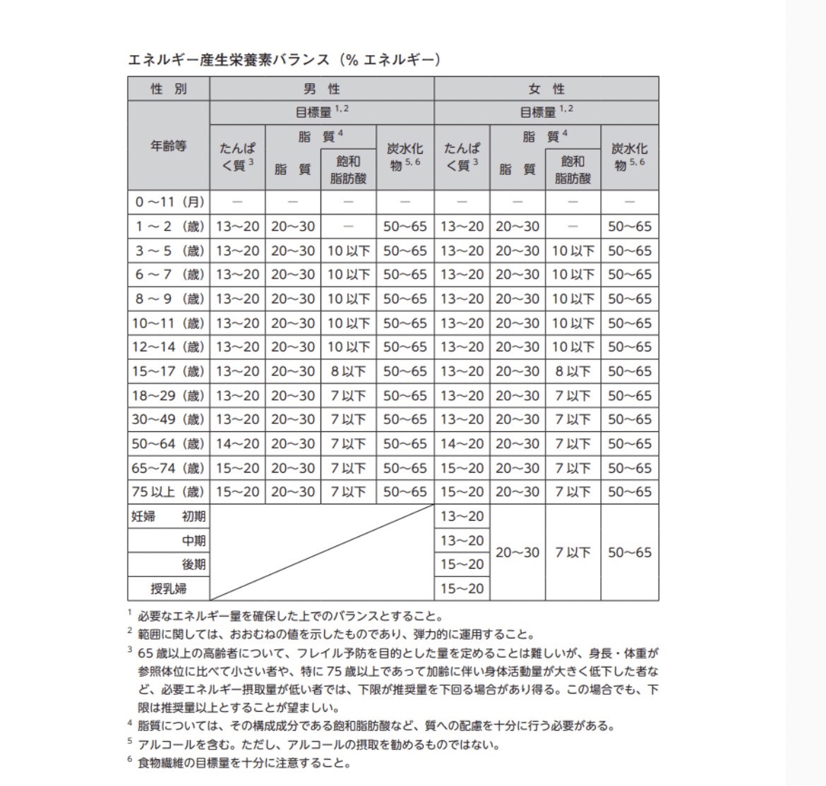 日本人の食事摂取基準（2020 年版）「日本人の食事摂取基準」策定検討会報告書