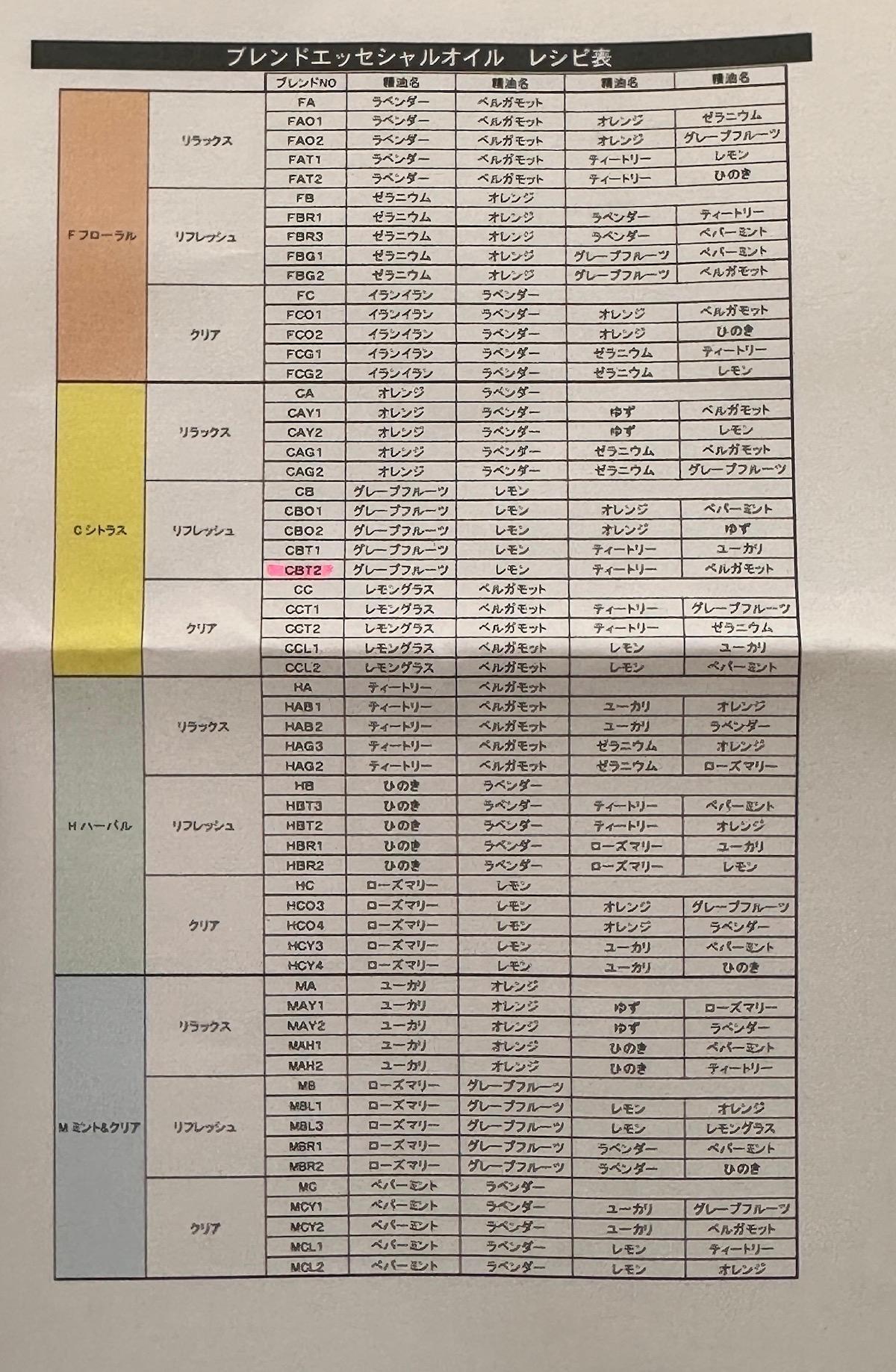 選んだ香りのレシピは商品と同梱していただけました。次回購入の参考にもなり嬉しいですね。