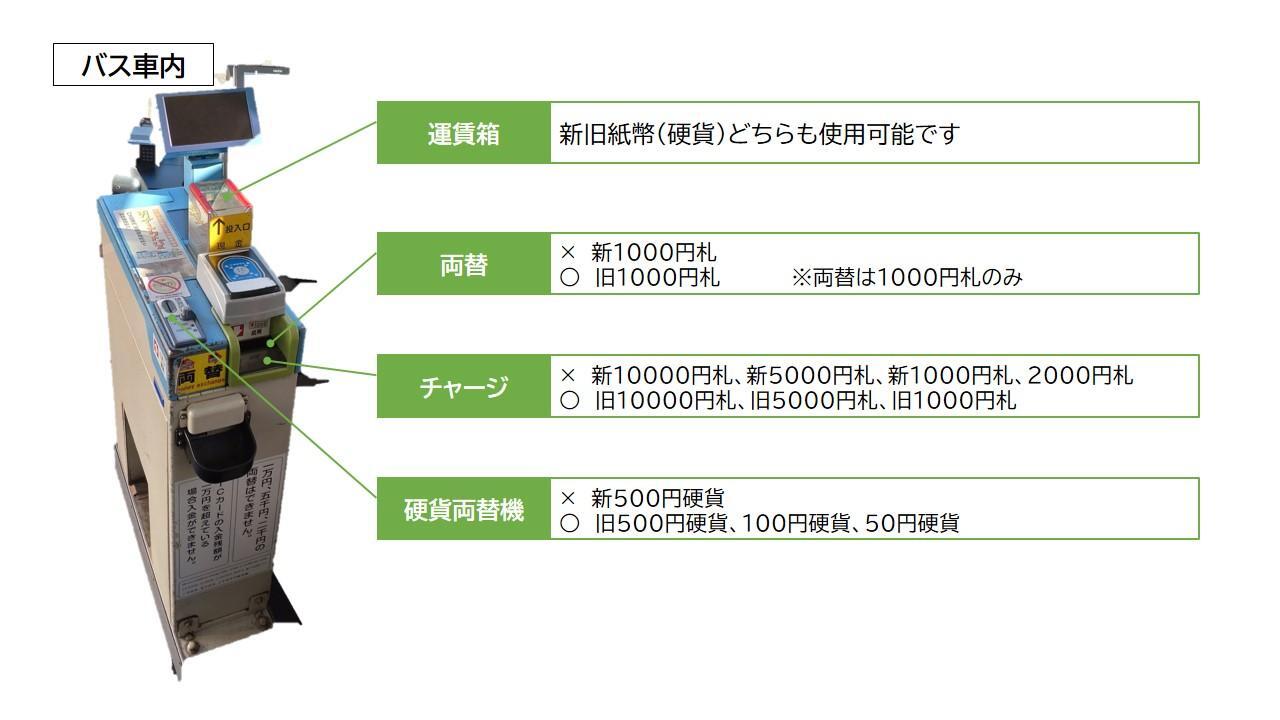 ※画像提供： 西日本鉄道株式会社