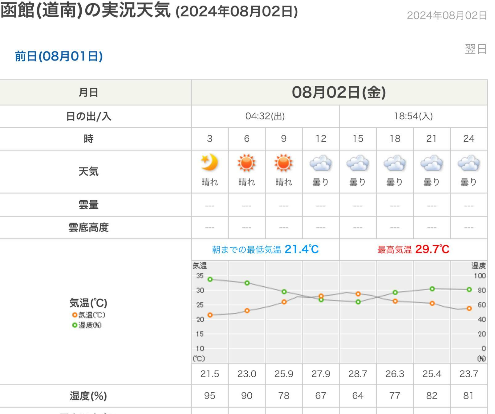 画像：日本気象協会より引用