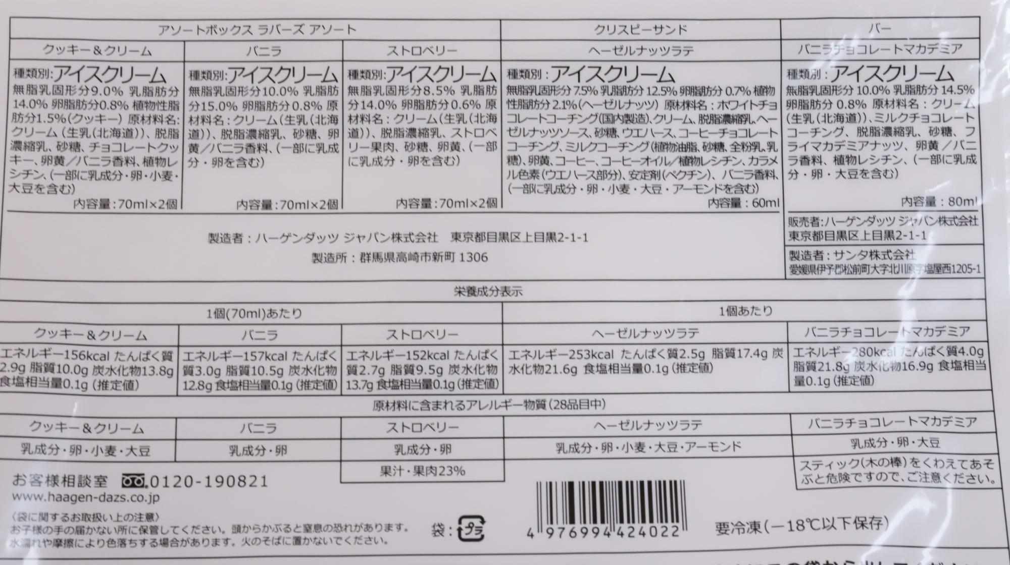 ハーゲンダッツアイスのオリジナルセット 原材料名と栄養成分表示