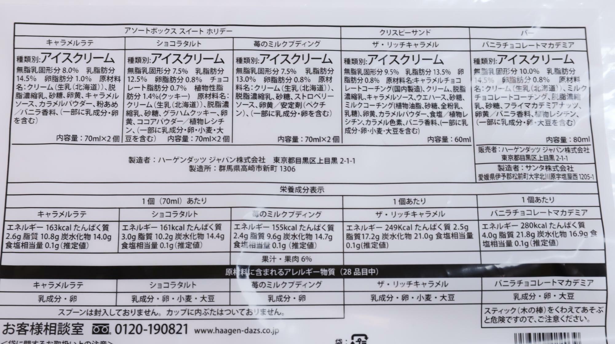 ハーゲンダッツ ブラックフライデーセット 原材料名と栄養成分表示