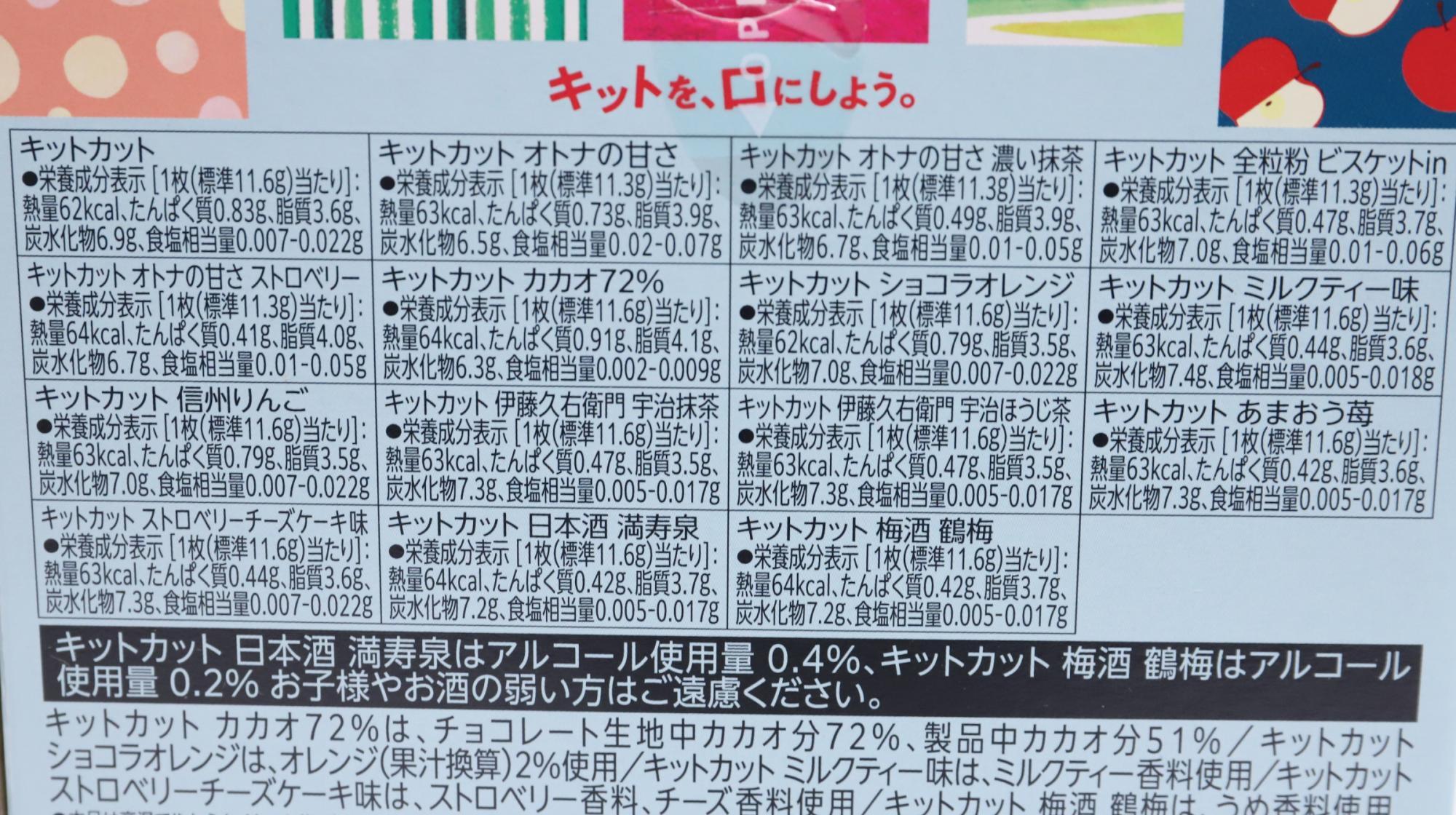 キットカットバラエティーパーティーボックス 栄養成分表示